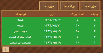 هزینه، درآمد و خرید در بازی لبخند پیروزی